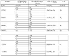 Figure BDA0003357312860007021