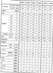 Figure imgf000040_0001