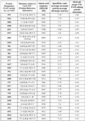 Figure imgf000294_0001