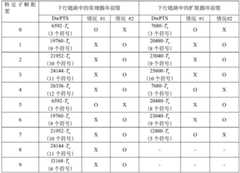 Figure BDA0001248581330000251