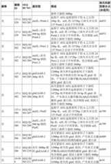 Figure GDA0002992446570002191