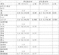 Figure A20078003306600561