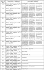 Figure imgf000151_0001