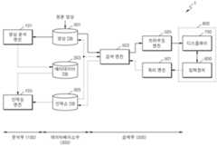 Figure R1020130134994