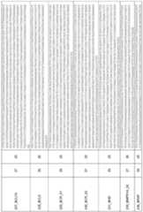 Figure imgf000140_0001