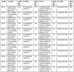 Figure imgf000096_0001