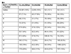 Figure 0007249492000004