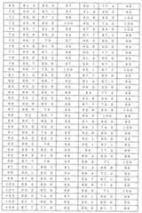 Figure 0007405380000042