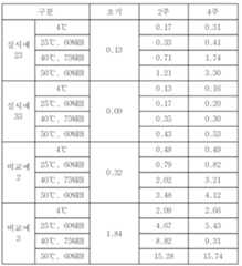 Figure 112007083939834-pat00006