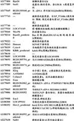 Figure BDA0000057170160000921