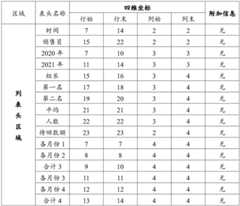 Figure BDA0003206791180000071