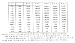 Figure 112011068200653-pat00018