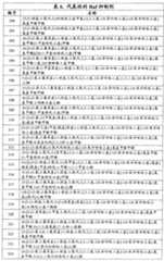 Figure G2007800513551D02851