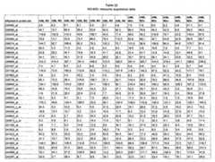 Figure imgf000596_0001