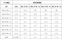 Figure BDA0002978200010002192