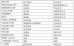 Figure BDA0002337173210000101