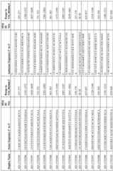 Figure imgf000234_0001