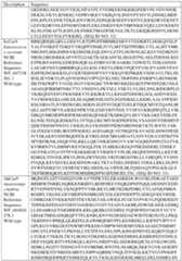 Figure imgf000132_0001