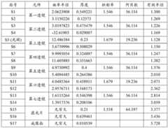 Figure BDA0004014060580000281