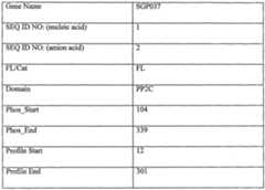 Figure imgf000106_0001