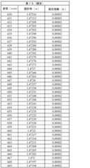 Figure 2022123136000024