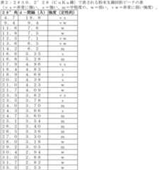 Figure 0007396960000002