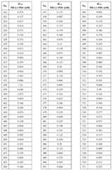 Figure 112022096272341-pat00217