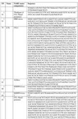 Figure imgf000148_0001