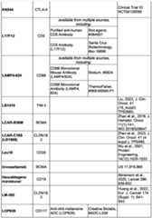 Figure imgf000255_0001