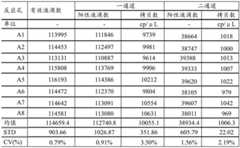 Figure BDA0003312223110000191