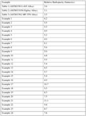 Figure imgf000032_0001