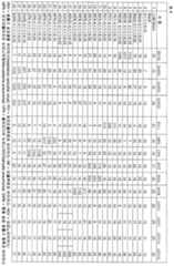 Figure 112006033102515-pct00006