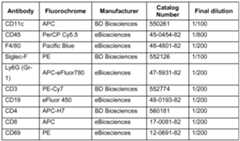 Figure imgf000062_0001