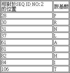 Figure 107105368-A0304-0001