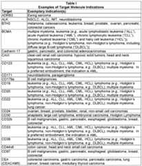 Figure imgf000087_0001