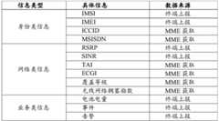 Figure BDA0002113917500000072