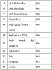 Figure BDA0003450139640000131