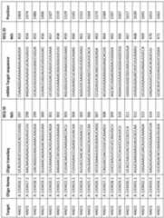 Figure imgf000132_0001