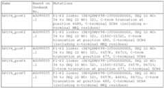 Figure imgf000087_0001