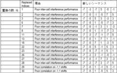 Figure 0007556860000021