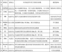 Figure BDA00002772027400091