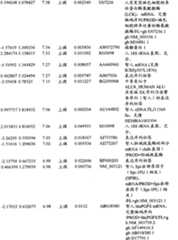 Figure BPA00001280678301651