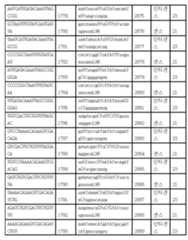 Figure 112017054487516-pct00152