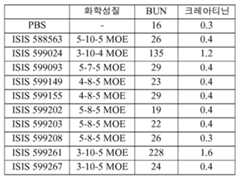 Figure 112016114379466-pct00535