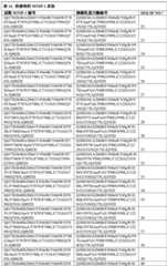 Figure BDA0002387787820001741