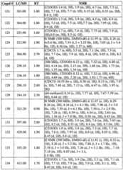 Figure imgf000136_0001