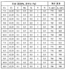 Figure 112008080232502-pct00013