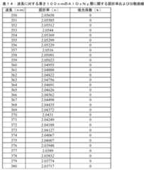 Figure 2022123136000029