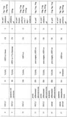 Figure imgf000222_0001