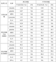 Figure BDA0002723935660000091